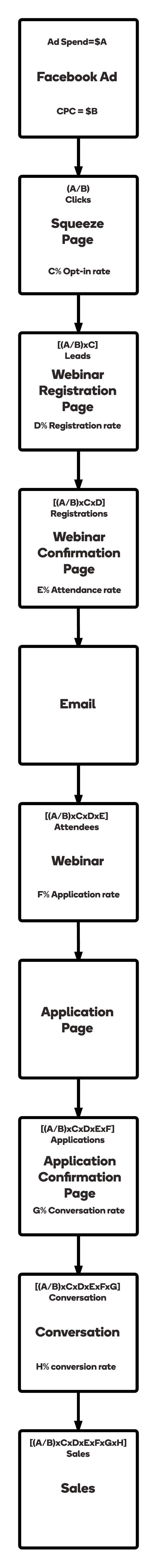 Webinar 4